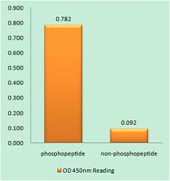 CREB-1 (phospho Thr100) Polyclonal Antibody